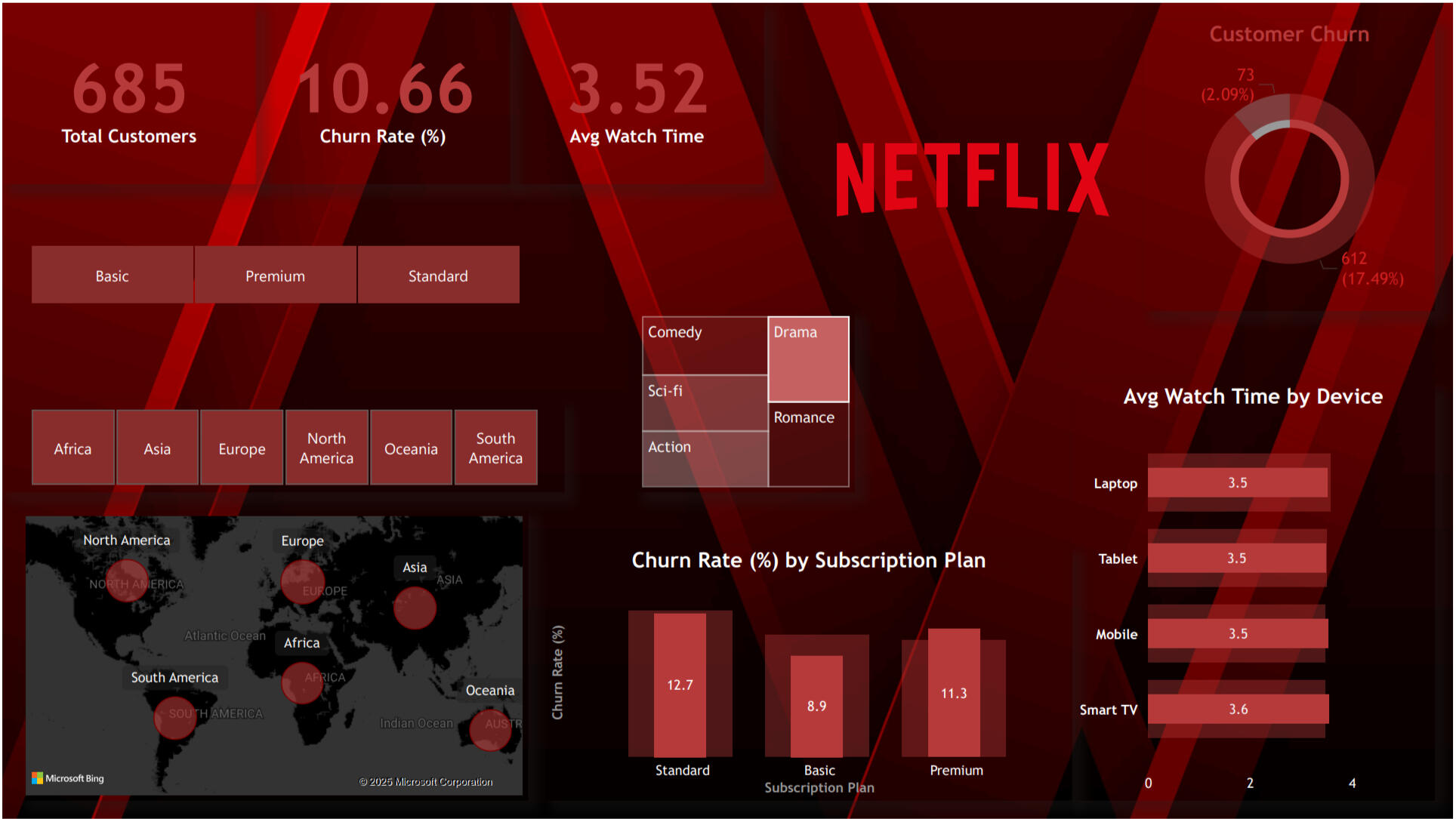 netflixdash